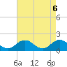 Tide chart for Harborton, Pungoteague Creek, Chesapeake Bay, Virginia on 2021/05/6
