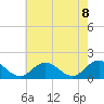 Tide chart for Harborton, Pungoteague Creek, Chesapeake Bay, Virginia on 2021/05/8