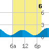 Tide chart for Harborton, Pungoteague Creek, Chesapeake Bay, Virginia on 2021/08/6