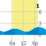 Tide chart for Harborton, Pungoteague Creek, Chesapeake Bay, Virginia on 2021/09/1