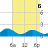 Tide chart for Harborton, Pungoteague Creek, Chesapeake Bay, Virginia on 2022/05/6