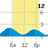 Tide chart for Harborton, Pungoteague Creek, Chesapeake Bay, Virginia on 2023/04/12