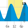 Tide chart for Daufuskie Island, Hargray Pier, New River, South Carolina on 2023/09/15