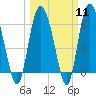 Tide chart for Daufuskie Island, Hargray Pier, New River, South Carolina on 2024/03/11