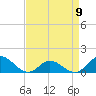 Tide chart for bridge, Harkers Island, North Carolina on 2023/04/9