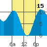 Tide chart for Puget Sound, Harper, Washington on 2021/04/15