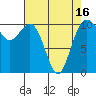 Tide chart for Puget Sound, Harper, Washington on 2021/04/16
