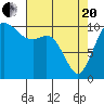 Tide chart for Puget Sound, Harper, Washington on 2021/04/20