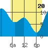Tide chart for Puget Sound, Harper, Washington on 2021/05/20