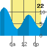 Tide chart for Puget Sound, Harper, Washington on 2021/05/22