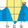 Tide chart for Puget Sound, Harper, Washington on 2021/06/12