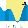 Tide chart for Puget Sound, Harper, Washington on 2021/06/15
