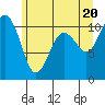 Tide chart for Puget Sound, Harper, Washington on 2021/06/20