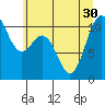 Tide chart for Puget Sound, Harper, Washington on 2021/06/30