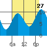 Tide chart for Puget Sound, Harper, Washington on 2021/08/27