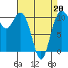 Tide chart for Puget Sound, Harper, Washington on 2022/04/20