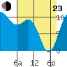 Tide chart for Puget Sound, Harper, Washington on 2022/04/23