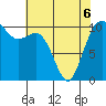 Tide chart for Puget Sound, Harper, Washington on 2022/05/6