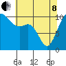 Tide chart for Puget Sound, Harper, Washington on 2022/05/8