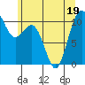 Tide chart for Puget Sound, Harper, Washington on 2022/06/19