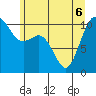 Tide chart for Puget Sound, Harper, Washington on 2022/06/6