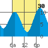 Tide chart for Puget Sound, Harper, Washington on 2022/08/30