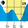 Tide chart for Puget Sound, Harper, Washington on 2023/06/10