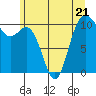 Tide chart for Puget Sound, Harper, Washington on 2023/06/21