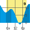 Tide chart for Puget Sound, Harper, Washington on 2023/06/9