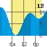 Tide chart for Puget Sound, Harper, Washington on 2023/07/12
