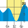 Tide chart for Puget Sound, Harper, Washington on 2023/07/21