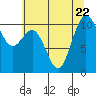 Tide chart for Puget Sound, Harper, Washington on 2023/07/22