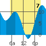 Tide chart for Puget Sound, Harper, Washington on 2023/07/7