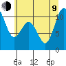 Tide chart for Puget Sound, Harper, Washington on 2023/07/9