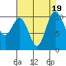 Tide chart for Puget Sound, Harper, Washington on 2023/08/19