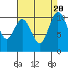 Tide chart for Puget Sound, Harper, Washington on 2023/08/20