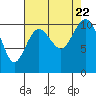 Tide chart for Puget Sound, Harper, Washington on 2023/08/22