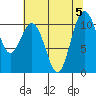 Tide chart for Puget Sound, Harper, Washington on 2023/08/5