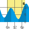 Tide chart for Puget Sound, Harper, Washington on 2023/08/6