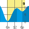 Tide chart for Puget Sound, Harper, Washington on 2023/08/9