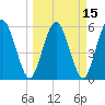 Tide chart for Harrietts Bluff, Crooked River, Georgia on 2021/03/15