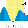 Tide chart for Columbia River, Altoona, Washington on 2021/05/14