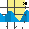 Tide chart for Columbia River, Altoona, Washington on 2021/05/20