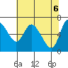 Tide chart for Columbia River, Altoona, Washington on 2021/05/6