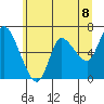 Tide chart for Columbia River, Altoona, Washington on 2021/06/8