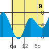 Tide chart for Columbia River, Altoona, Washington on 2021/06/9