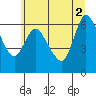 Tide chart for Columbia River, Altoona, Washington on 2021/07/2