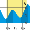 Tide chart for Columbia River, Altoona, Washington on 2021/07/3