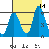 Tide chart for Columbia River, Altoona, Washington on 2021/08/14