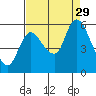 Tide chart for Columbia River, Altoona, Washington on 2021/08/29